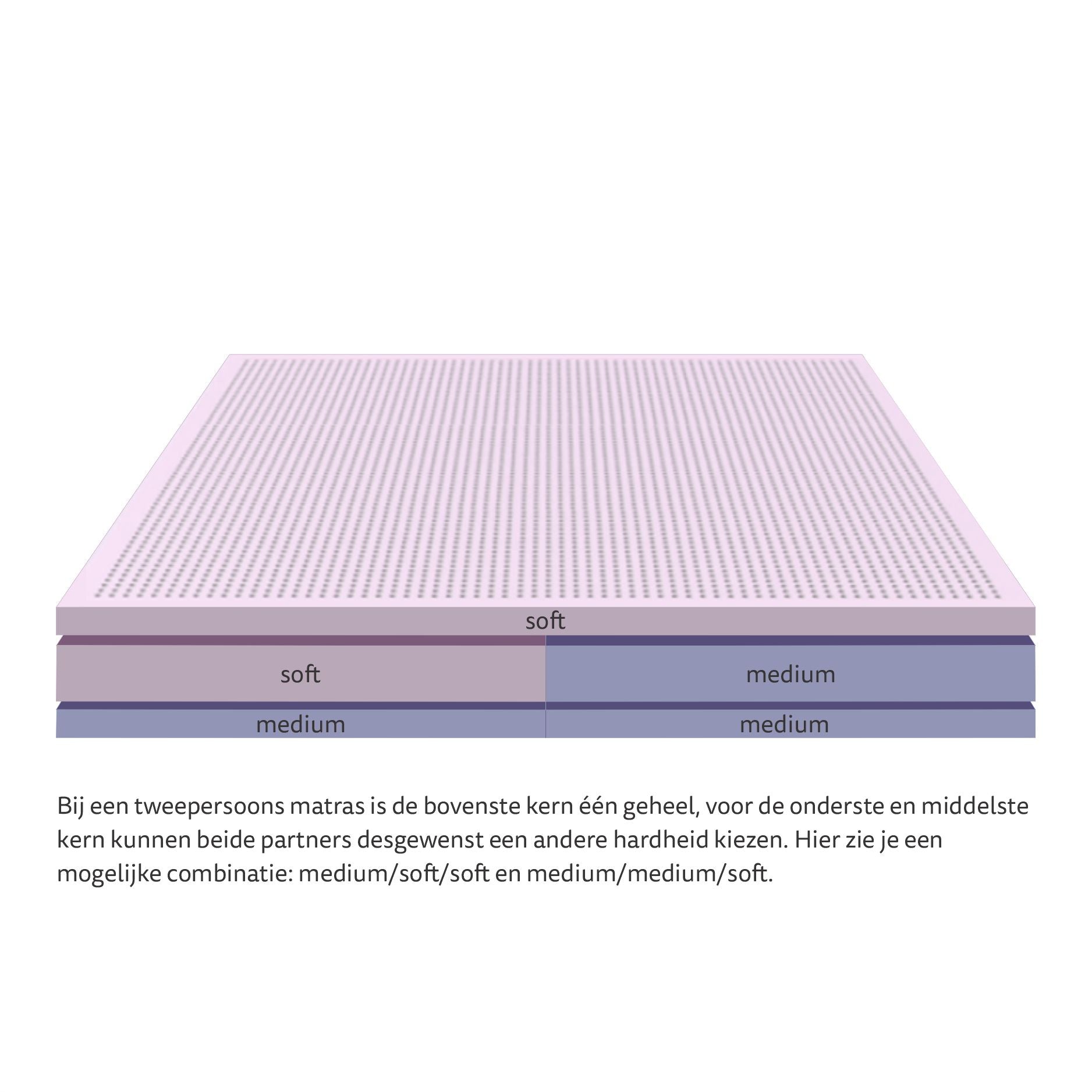 Greensleep Custom matras