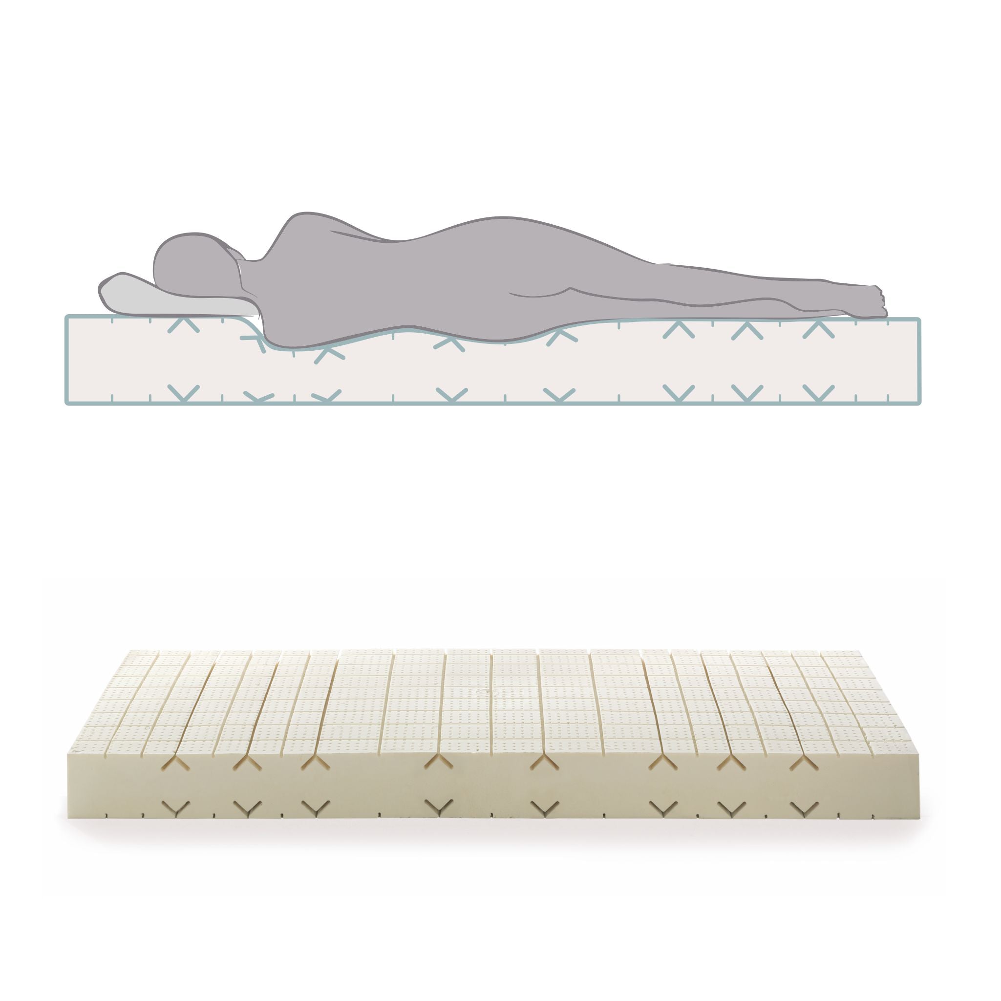 Dormiente Natural Classic Orthoform - met zoneverdeling